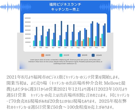 福岡トップクラスの売上公開！完全データお見せします 現役キッチンカーオーナーが【売る力】をサポートいたします。 イメージ2
