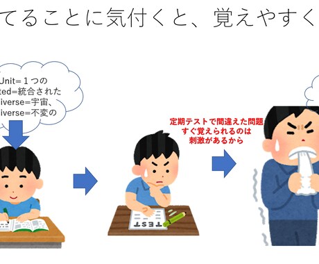 英検,TOEIC,高校大学受験等の学習相談受けます 講師,教員歴８年、300人以上指導した『わかりやすい』指導 イメージ2