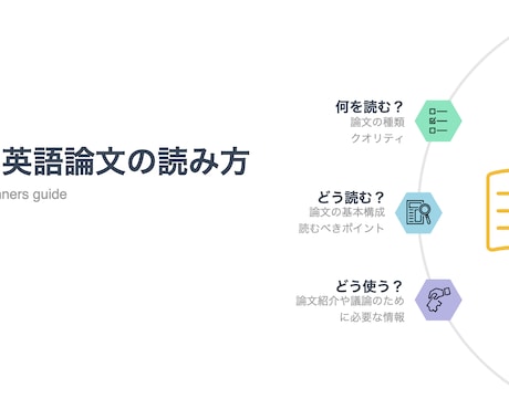 医学・生物学英語論文の読み方教えます 効率的に読み取るコツ、イイ論文の見分け方を教えます！ イメージ1