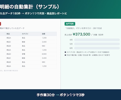 ChatGPT×GASで事務作業を自動化します Excel転記・集計・メール返信を丸投げOK。初回3名特価 イメージ1