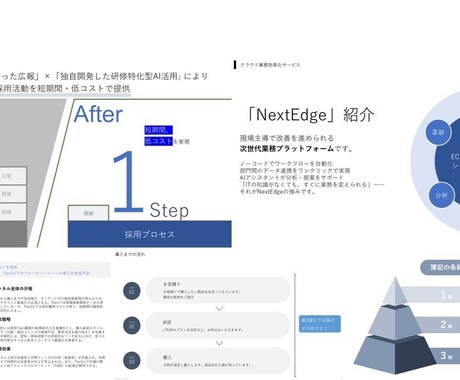 最短当日！プロデザイナーがピッチ資料作成します 短時間で理解され、次の打ち手につながる。 イメージ2