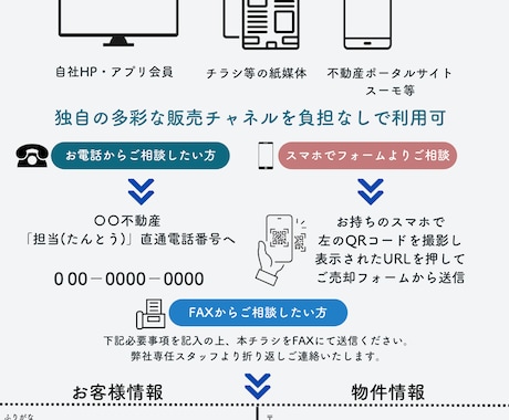 委任の取れる不動産売却チラシ作成します 不動産売却・買取案件の集客にお悩みの方へ イメージ2