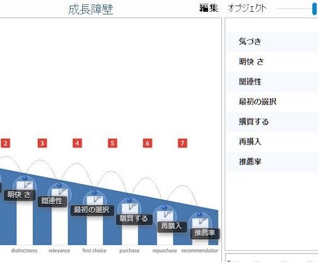 タイムウェーバーを使って事業向上のお手伝いします 波動デバイス【タイムウェバー】で事業躍進へサポート イメージ2