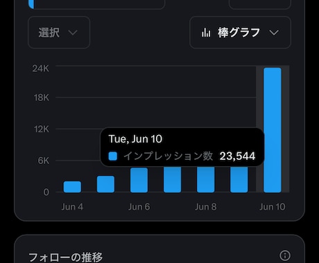 X（Twitter）｜60投稿＋1カ月運用します 文章＆Xのプロによるポスト作成と運用をお手ごろ価格でお届け！ イメージ2