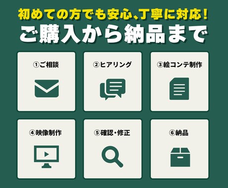 実績３件まで特別価格！サービス紹介動画を制作します サービスや商品の魅力を分かりやすく伝える動画をお作りします！ イメージ2