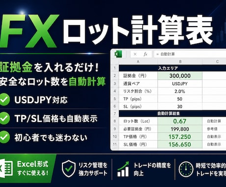 FX安全ロット計算表を提供します 証拠金入力だけ！初心者でも安全な取引量が瞬時にわかる イメージ1
