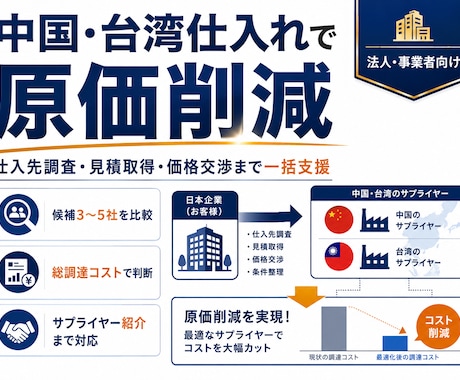 中国・台湾の仕入先を開拓し原価削減を支援します 候補3〜5社を比較し、見積・価格交渉・ご紹介まで一括対応 イメージ1