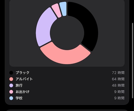 お安くハイクオリティなアプリを作成します あなたのほしいアプリを安く早く高品質でお届けします イメージ2