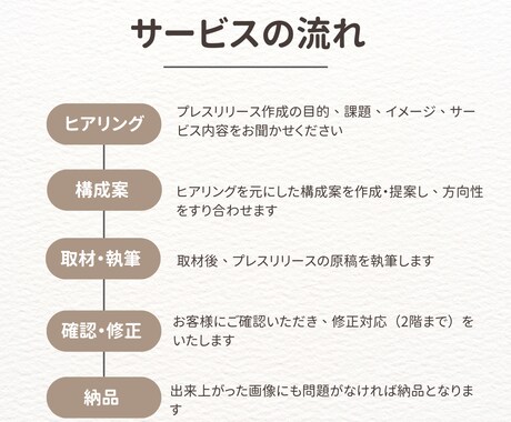 共感と注目を集めるプレスリリースを作成します メディア掲載後を見据えた共感を呼ぶプレスリリースを作成！ イメージ2