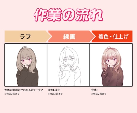 イラストアイコン制作します かわいいイラストアイコンをお求めの方へ イメージ2