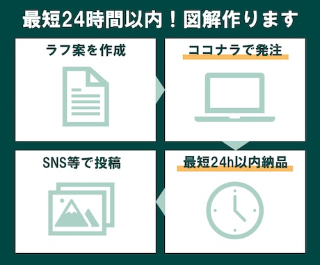 SNS、企画書、各種資料用の「図解」作ります 最短24時間以内！PowerPoint納品可 イメージ1