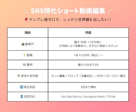 TikTok/YouTubeショート動画制作します ショート動画お任せください！編集作業が苦手・面倒な方向け！ イメージ2