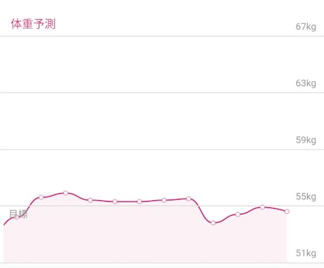 パパ会社員が実践してる16時間断食を伝えます 増えてきた体重に歯止めをかけたい30代のアナタへ イメージ2