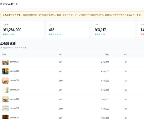 Meta広告を自動集計！専用ダッシュボード作ります 複数広告の成果をひとつの画面で一目で確認。改善判断もスムーズ イメージ2
