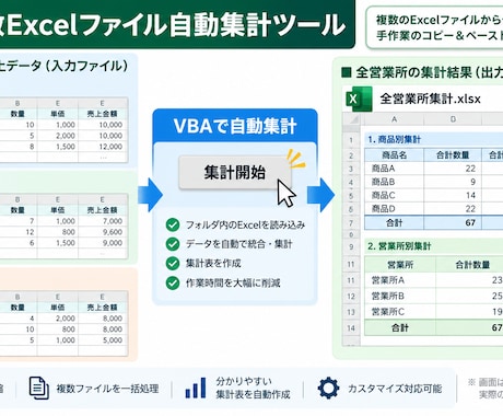 Excelの集計・転記を自動化します イメージ1