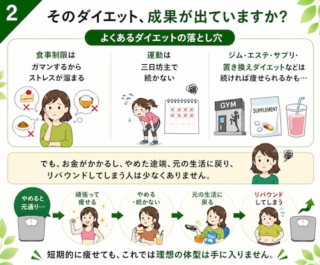 頑張るダイエットを卒業する「痩せる日常」を作ります ムリなく続く生活習慣を一緒に設計し、マンツーマンでサポート！ イメージ2