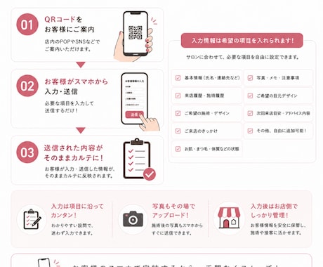 サロン向け　スマホで管理できる電子カルテ作成します お客様入力→そのままカルテ化｜カスタマイズOK イメージ2