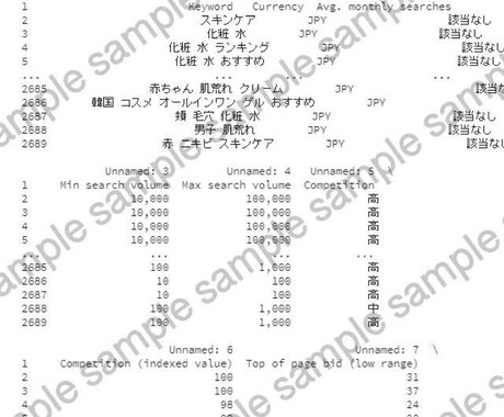 あなたのサイトに適したキーワードを解析します AI(Python)によるビックデータ解析で瞬時に判定。 イメージ2