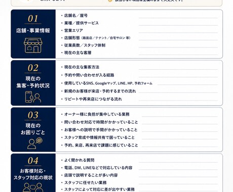 小規模店舗のオーナー負担軽減・広報を提案します 改善方針・具体的な施策を提案書にまとめてご説明します！ イメージ2