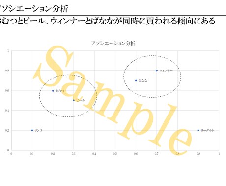 値下中！外資コンサル出身がデータ分析を手伝います 統計・機械学習を用いて課題を明らかにします イメージ1