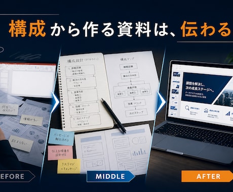 いきなりパワポを開かない、構成設計から伴走します 構成から作る資料は伝わる。考え方ごと伴走する資料作成 イメージ1