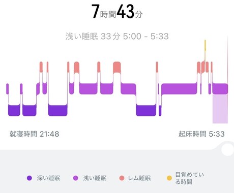 睡眠の満足感ない人必見！よく寝れるアドバイスします 不眠症からよく寝れたと実感できるようになります イメージ1