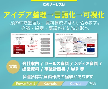 信頼される高品質パワーポイント資料を作成します 企画・ライティング・デザインまで。営業に強い資料を作ります。 イメージ2