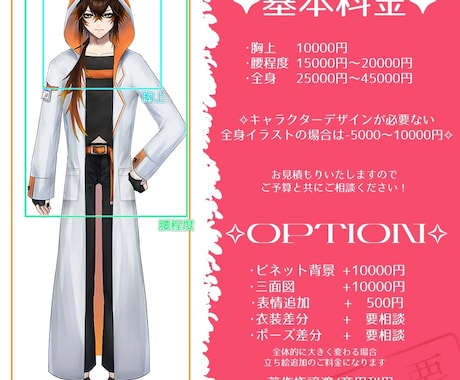 ミニキャラ付きで立ち絵制作いたします TRPGだけでなくIRIAM、グッズ、創作、ゲームなども可！ イメージ2