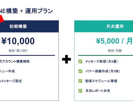 自動で【予約・集客】するLINEシステムを作ります 【¥1,5000から始められる】LINE構築+運用プランです イメージ2