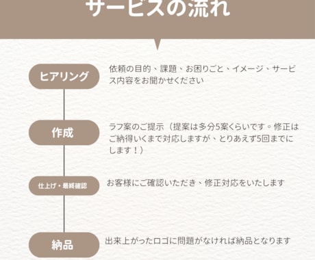5000円で高品質なロゴ作成します 先着3名限定|商用利用可|著作権譲渡込み|初出品 イメージ2