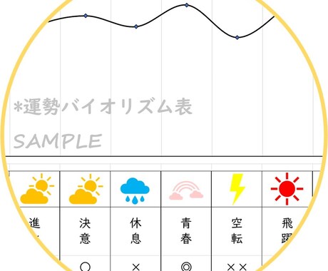 あなたの【仕事運・適職・才能・転職】を鑑定します 12年分の運勢バイオリズム(年表)のオマケ付 イメージ2