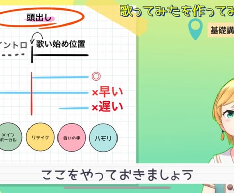 動画にテロップお入れします カット済みの「〜15分動画」で2000円で承ります イメージ2