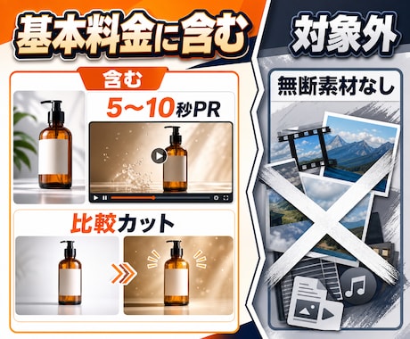 商品写真1枚からAIのPR動画を作ります 商品写真一枚を動かし5〜10秒のPR素材まで完成 イメージ2