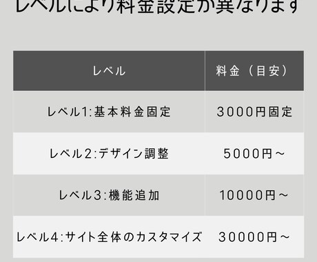 Webサイトやブログの修正・カスタマイズを行います WordPressサイト、ブログをよりモダンにカスタマイズ イメージ2
