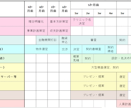 新規クリニック開業（心療内科 精神）サポートします 実際に開業した経験を活かし、事業計画から資金繰りまで作成 イメージ1