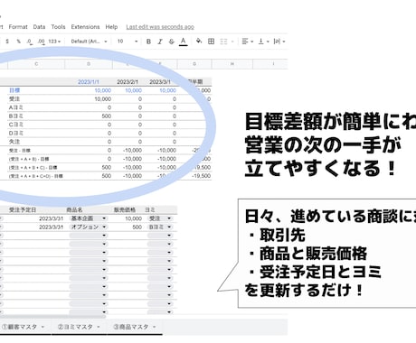 ヨミ表をgoogleスプレッドシートで作成します 営業が個人の受注成績を管理するのに使えるヨミ表を作成します。 イメージ1