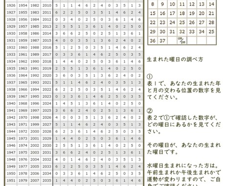 ヤフー（水曜午後生まれ）恋愛幸運パターンが見えます ヤフー生まれの進むべき道をお応えします イメージ2