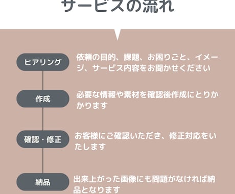 高品質なホームページをSTUDIOで作成します 個人事業主さんにおすすめ｜カフェ｜サロン｜工務店 etc イメージ2