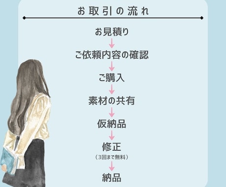 丸投げOK！女性目線の動画編集承ります 動画編集6000円～幅広いジャンルに対応させていただきます！ イメージ2