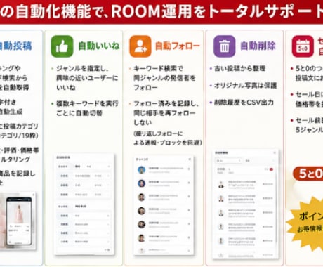 楽天ROOM×AI自動投稿ツール提供します 導入までサポート｜購入前のご相談だけでも歓迎です イメージ2