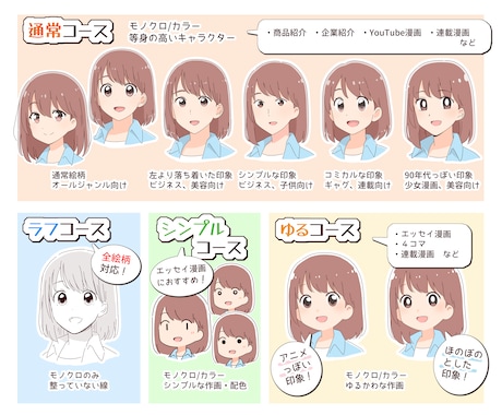 実績多数！アニメ風かわいい漫画描きます アニメのようにはっきり見やすく、初心者へのサポートも！ イメージ2