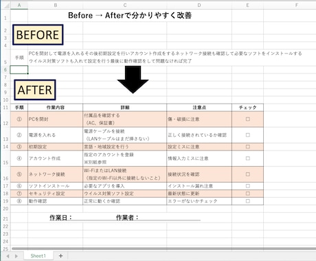 属人化を防ぐ業務手順書作ります IT担当不在でも回る！誰でも同じ品質で作業できる手順書を作成 イメージ2