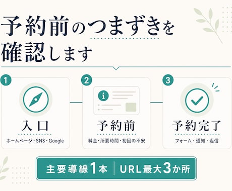 来店型店舗の予約導線を診断し改善案を出します 予約までの離脱ポイントと改善順を整理します イメージ2