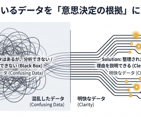 返金可能！モデルの構築をEDAから丁寧に対応します GCI修了｜分析設計からモデル構築・評価まで一貫対応 イメージ2