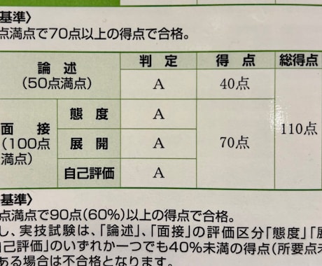苦手を克服する論述対策と実技試験サポートします ～論述＆実技・高得点合格できた私が基礎からしっかりサポート～ イメージ2