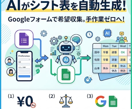 シフト希望を集めてAIが自動でシフト表を作ります Googleフォームで希望収集、AIがシフト表を自動生成！ イメージ1