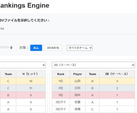 エクセルで簡単！草野球スタッツランキングを作ります Excelを選ぶだけ！一瞬でプロ風ランキング表を自動生成 イメージ1
