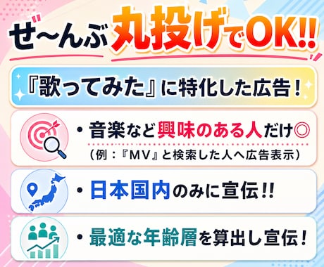 歌ってみた特化！YouTube公式広告で宣伝します 大手事務所も使う"YouTube公式広告"で＋200回宣伝！ イメージ2