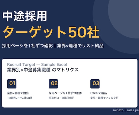 企業リストの実在確認・精度チェックします 1社ずつ目視確認だから精度が高い イメージ2