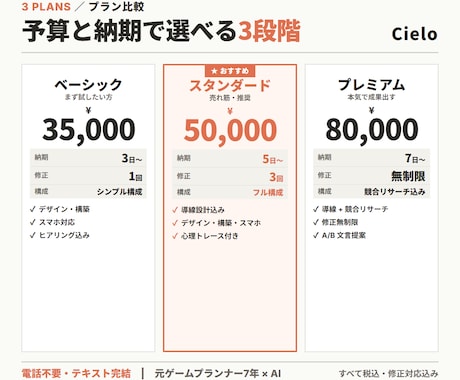導線設計込みのLPを最短3日で制作します ゲームプランナー7年×AI｜電話不要｜テキスト完結 イメージ2
